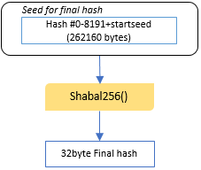 Passo 5: hash final