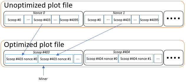 Imagen que muestra una comparación de archivos de trazado no optimizados y optimizados 