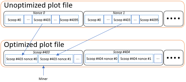 Image montrant une comparaison de fichiers de parcelle non optimisés et optimisés 