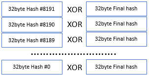 Image montrant XOR de Burstcoin mines nonces