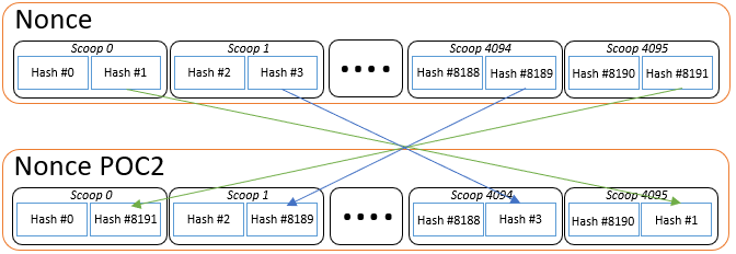 Image montrant burstcoin FORMAT POC2